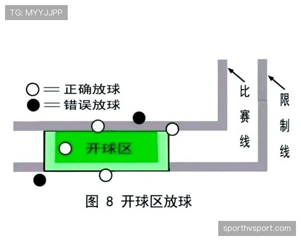 开球规则详解：比赛开始和恢复时的裁判判罚标准