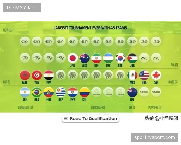 2026世界杯48队赛制下强队是否更容易晋级 2026世界杯48队赛制下强队是否更容易晋级